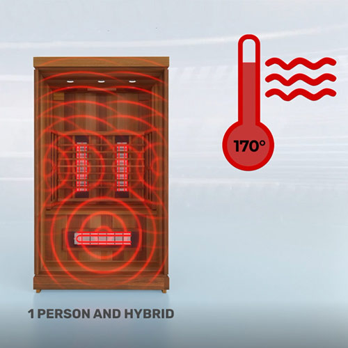 Finnmark FD-2 Full-Spectrum Infrared Sauna - 2 Person