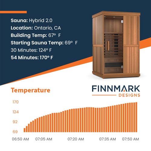 Finnmark FD-2 Full-Spectrum Infrared Sauna - 2 Person