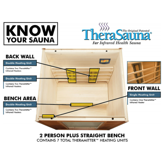 TheraSauna Far Infrared Sauna - 4 Person