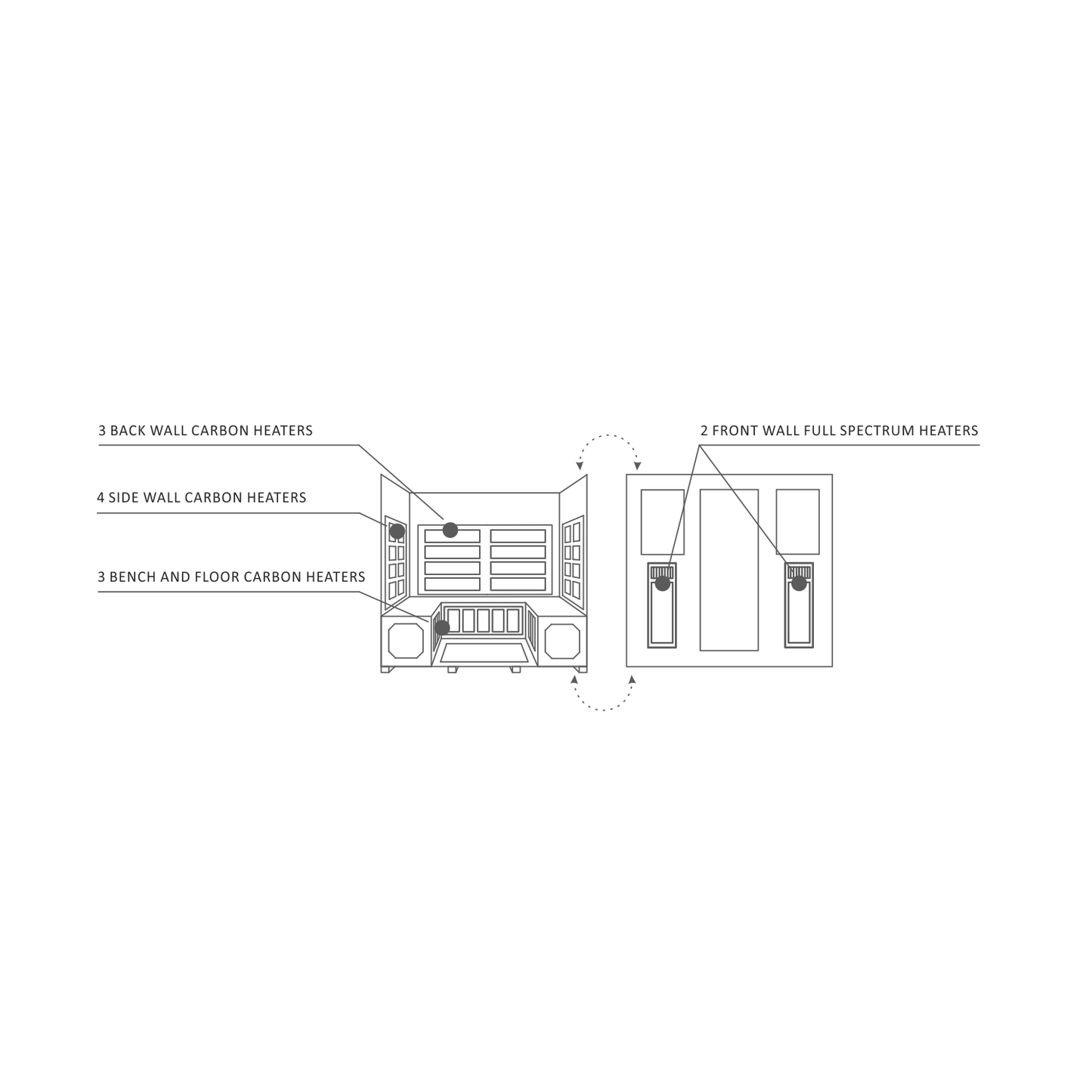 Enlighten Sauna Hybrid Sauna Enlighten Sauna - Diamond 5 Hybrid Indoor or Outdoor Sauna