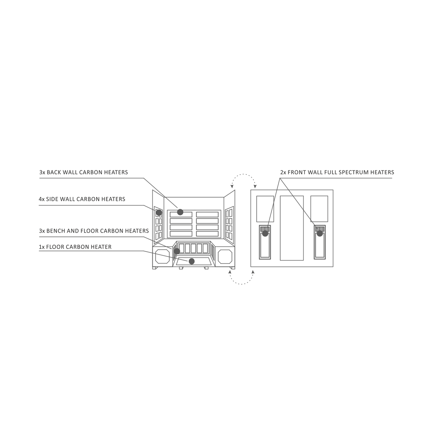 Enlighten Sauna Hybrid Sauna Enlighten Sauna - Sapphire 5 Hybrid Indoor or Outdoor Sauna