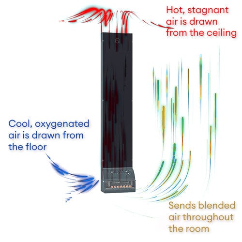 Saunum Electric Sauna Heater Accessories Saunum AirSolo 80