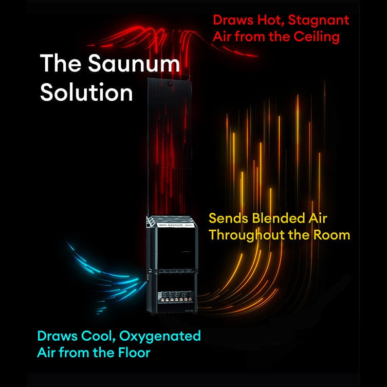 Saunum Electric Sauna Heater Saunum AIR 10 WiFi Sauna Heater Package