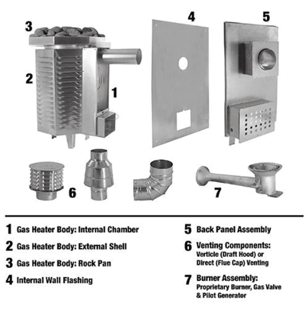 Scandia MFG Gas Sauna Heater Scandia 40K BTU Gas Sauna Heater